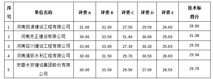 5e2f4ee5-60dd-410c-97f1-0c572d391dae